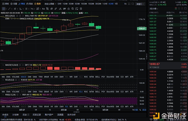 程博说币 3-28以太坊晚间分析及建议 趋势已出 跟上就是捡“仟” 还在犹豫什么
