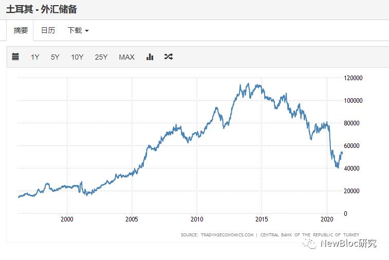 基于当前环境推断BTC未来发展趋势