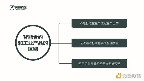 独家 | 智能合约的审计报告是什么?又该如何去审读 独家 | 智能合约的审计报告是什么?又该如何去审读