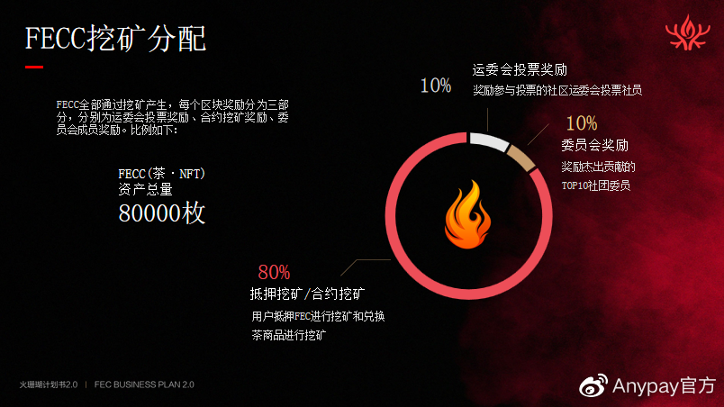 财富密码，FEC上线FODEX，是否值得投资？1