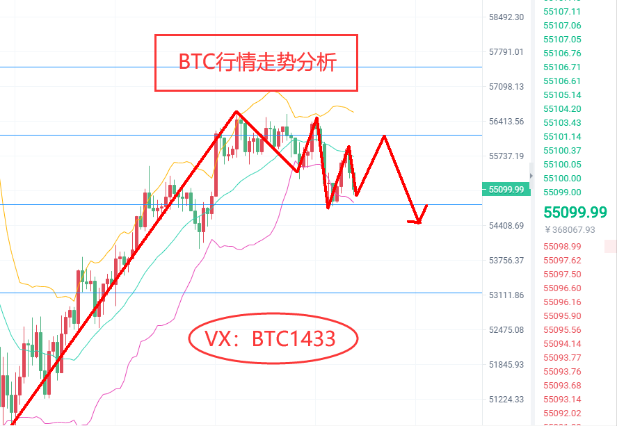 《刚神BTC 3.29号早间行情走势分析点位分享》