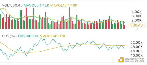 3.29午间行情：反弹不是反转 重要位置在这1