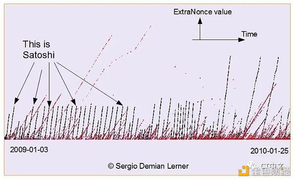比特币的价格是多少？中本会成为世界首富吗？