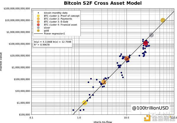 比特币的价格是多少？中本会成为世界首富吗？1