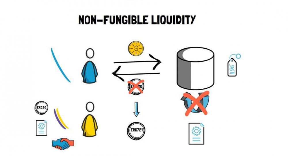 流动性聚合:uniswap V3的供应方创新和Boca DEX hub2 流动性聚合:uniswap V3的供应方创新和Boca DEX hub2