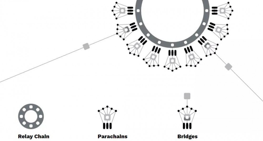 流动性聚合:uniswap V3的供应方创新和Boca DEX hub3 流动性聚合:uniswap V3的供应方创新和Boca DEX hub3