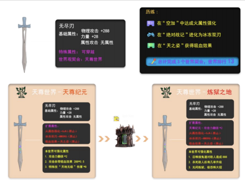 COCOS-1808 NFT 标准特性：可携带霜之哀伤穿越于魔兽世界与炉石传说1