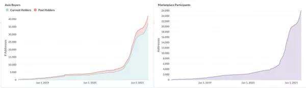 艺术周刊2021-13 defi x NFT合作开发3