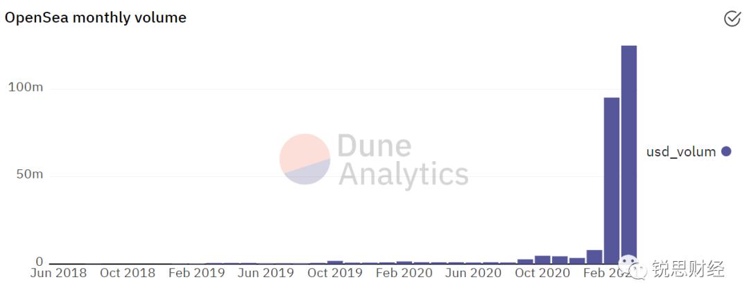 当马斯克称赞NFT时,他称赞了什么?11 当马斯克称赞NFT时,他称赞了什么?11