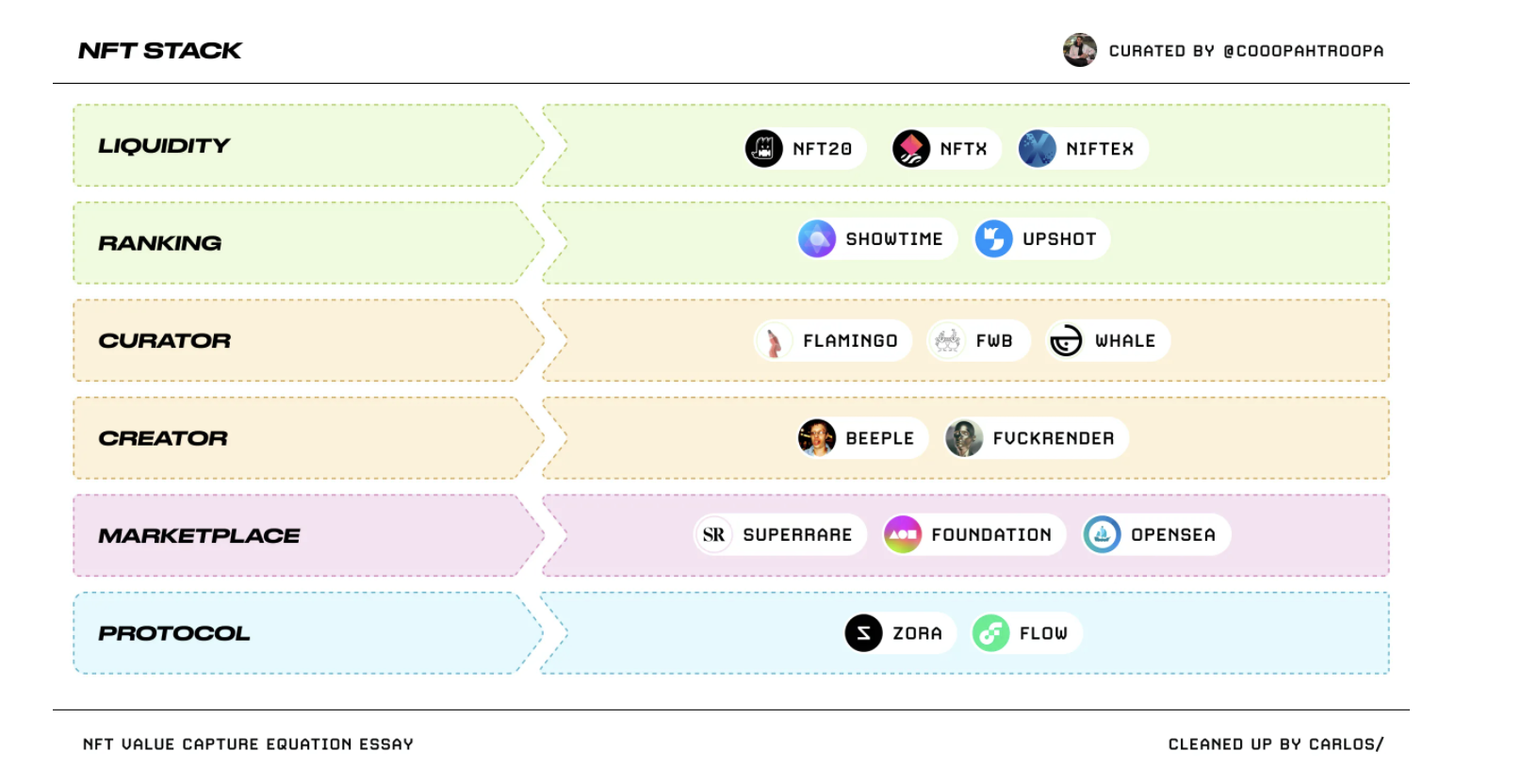 NFT从哪里获得价值？找出价值捕获公式1