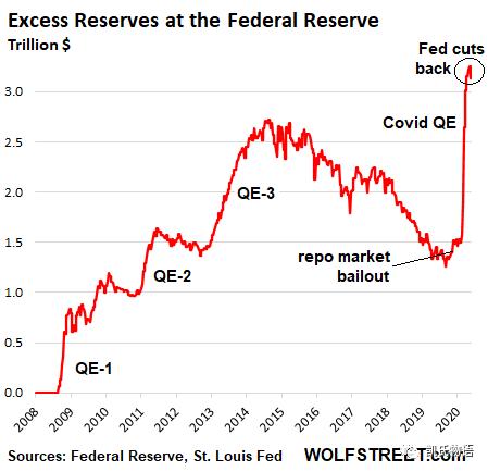 对当前比特币牛市的思考2