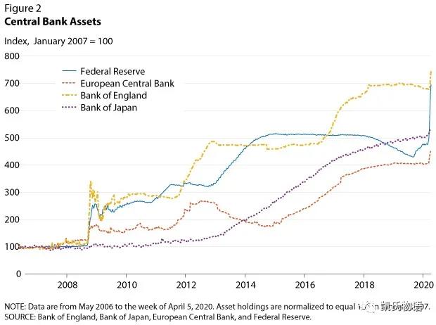 对当前比特币牛市的思考3