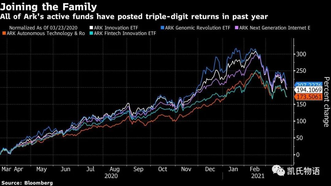 对当前比特币牛市的思考8