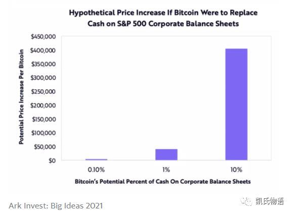 对当前比特币牛市的思考12
