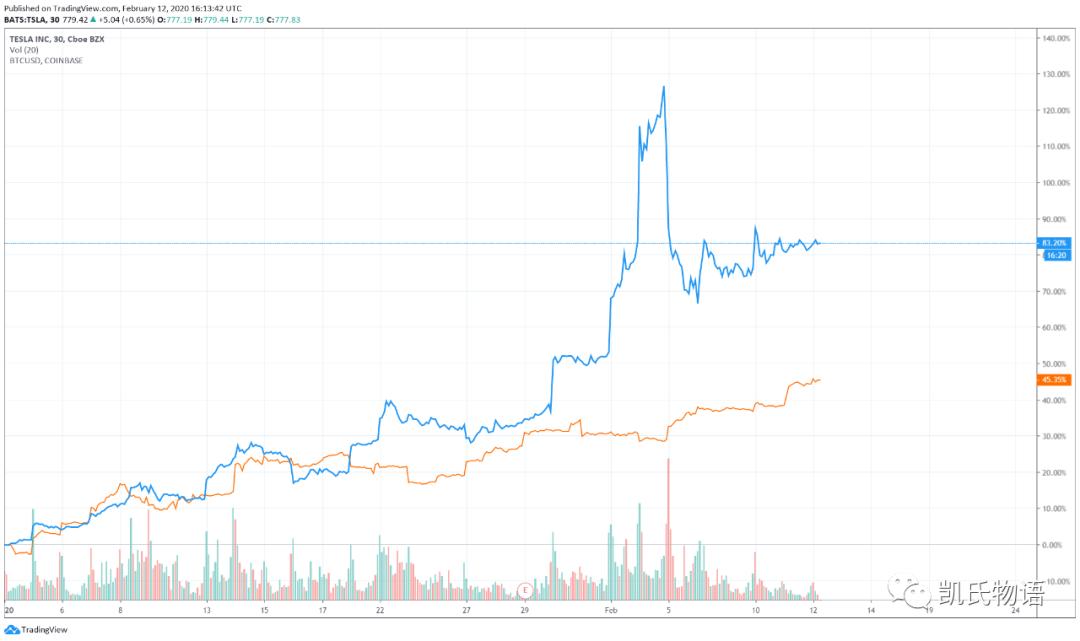 对当前比特币牛市的思考14