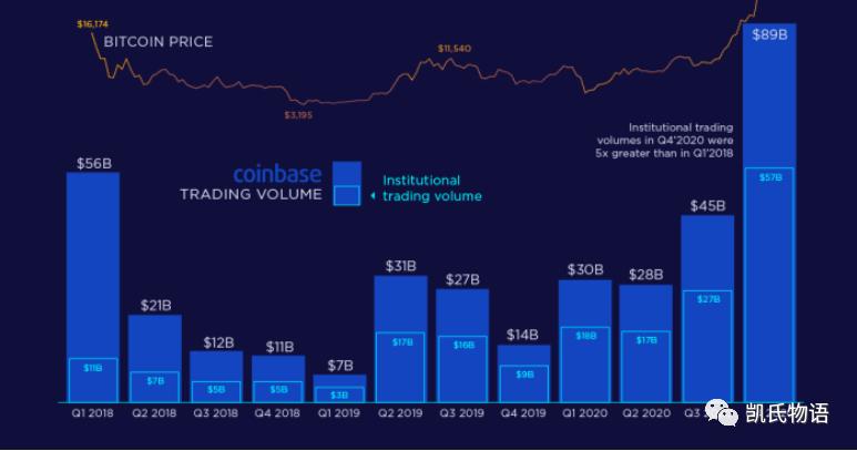 对当前比特币牛市的思考16