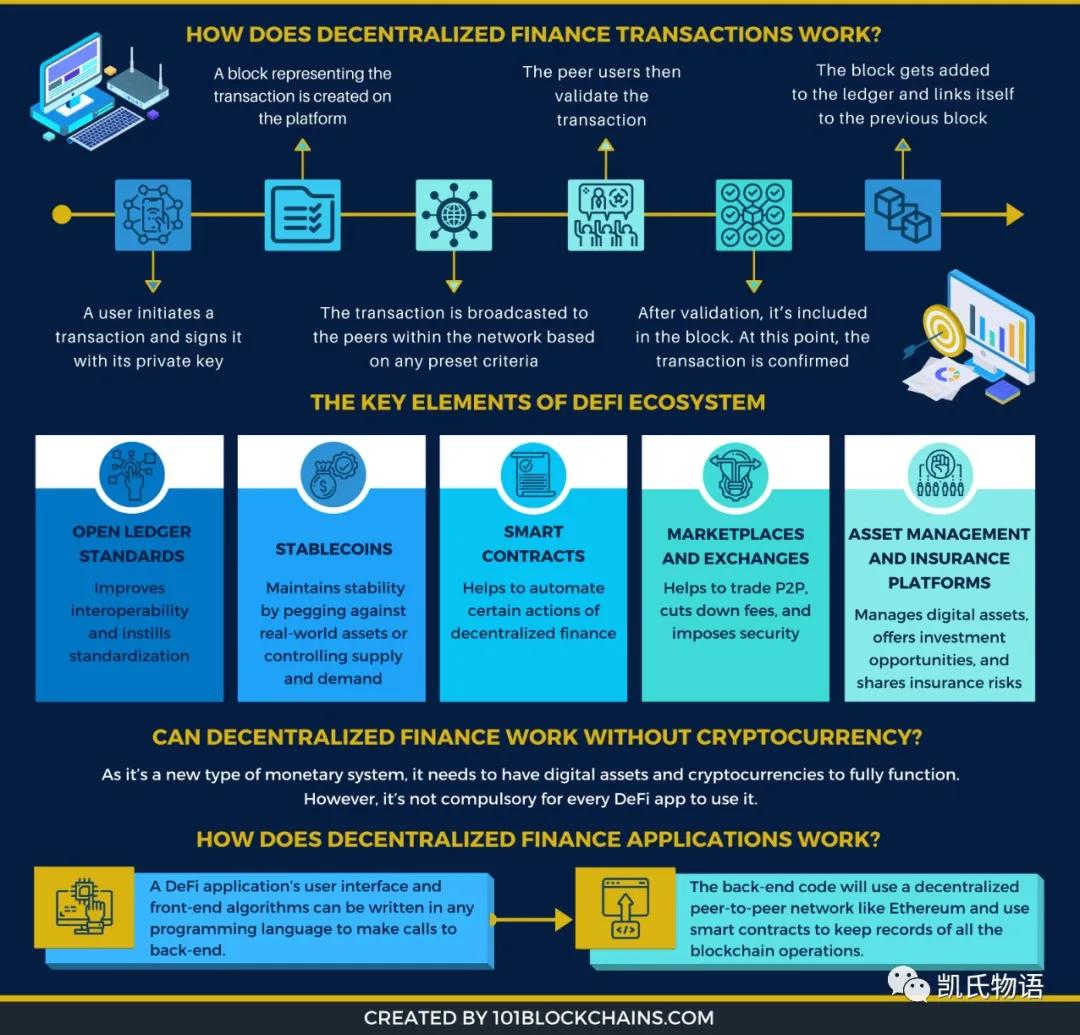 对当前比特币牛市的思考19