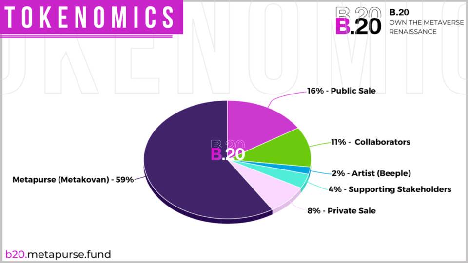 艺术从业者的经验：NFT热潮会改变艺术世界吗？9