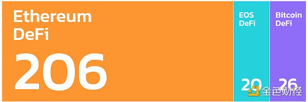 金色观察 | BM发表EdenOS路线图建议 能否拯救颓势中的EOS ？1