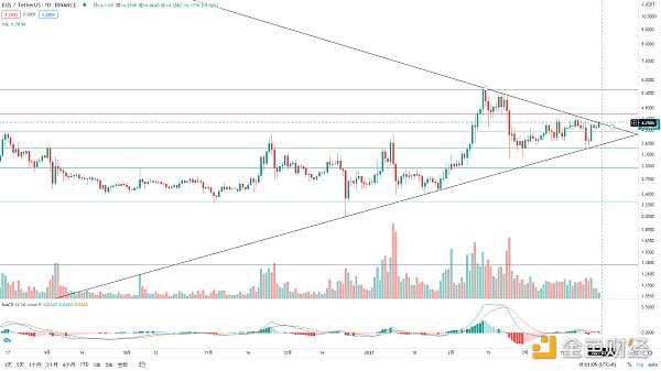 金色观察 | BM发表EdenOS路线图建议 能否拯救颓势中的EOS ？2