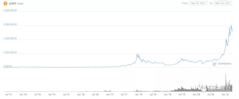 除了购买特斯拉，比特币还能做什么3