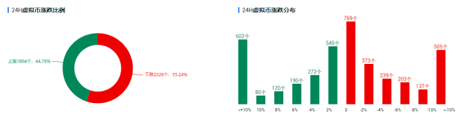 欧伊奥克斯投资研究：拜登可能推出远超3万亿美元的刺激计划，比特币将继续反弹