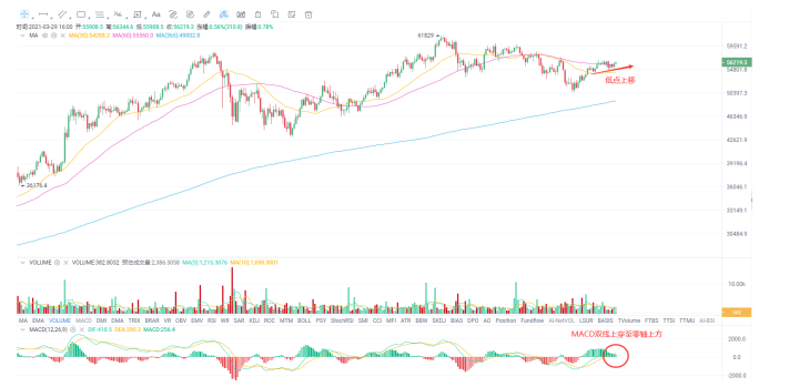 欧伊奥克斯投资研究：拜登可能推出远超3万亿美元的刺激计划，比特币将继续反弹1