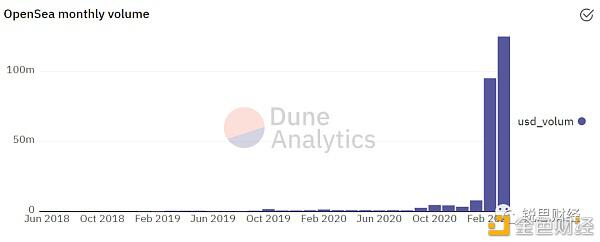 当马斯克称赞NFT时，他称赞了什么？10