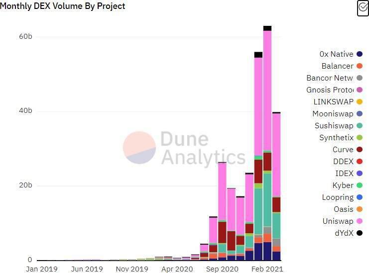 捕捉独角兽的增长潜力?看看defi资产协议4 捕捉独角兽的增长潜力?看看defi资产协议4