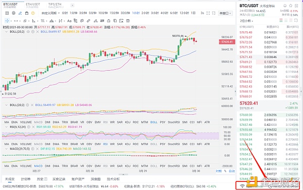 阿龙论币：3-30凌晨BTC行情分析与操作策略