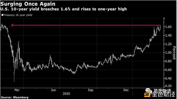 思考比特币目前的牛市：何时结束？