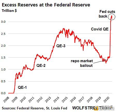 思考比特币目前的牛市：何时结束？2