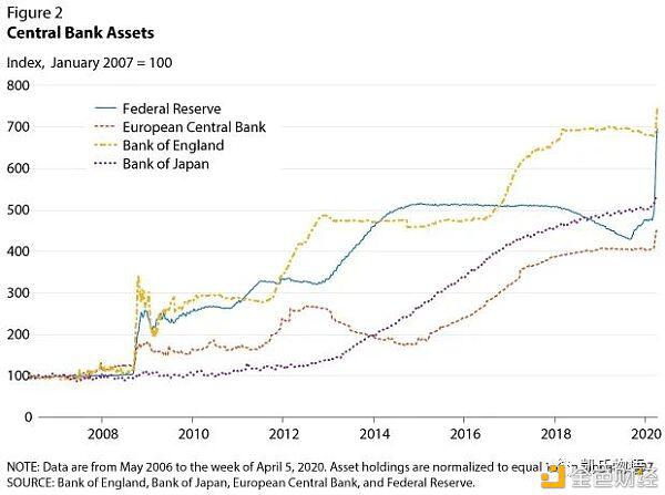 思考比特币目前的牛市：何时结束？3