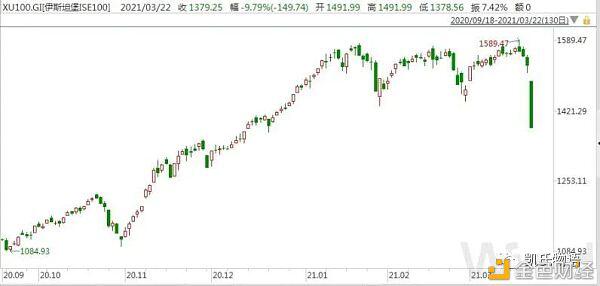 思考比特币目前的牛市：何时结束？5
