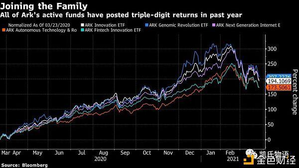 思考比特币目前的牛市：何时结束？8