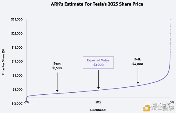 思考比特币目前的牛市：何时结束？9