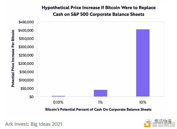 思考比特币目前的牛市：何时结束？12