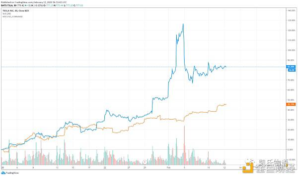 思考比特币目前的牛市：何时结束？14