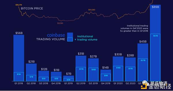 思考比特币目前的牛市：何时结束？16