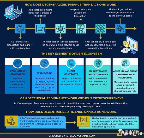 思考比特币目前的牛市：何时结束？19