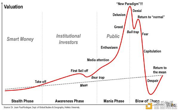 思考比特币目前的牛市：何时结束？24