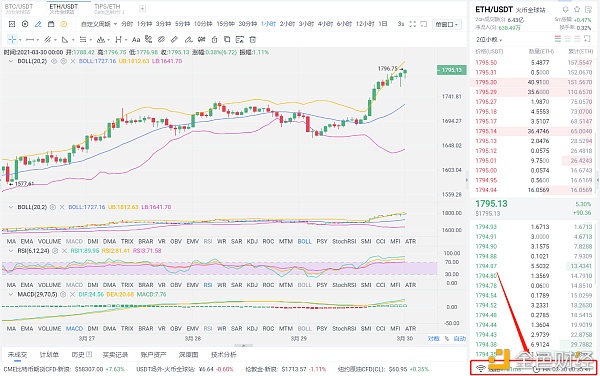 八哥币圈：3-30凌晨以太坊行情分析及策略分享