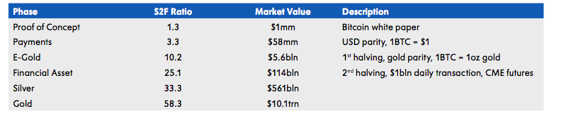纽约梅隆银行报告：比特币估值——艺术与科学的交融6