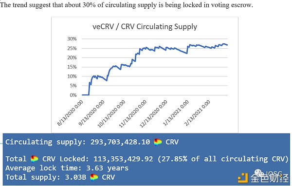 Curve会成为DEX世界的顶流吗？3
