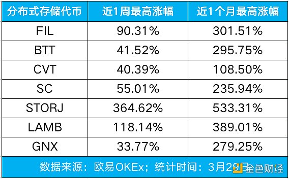 5大原因看懂Filecoin币价暴涨逻辑