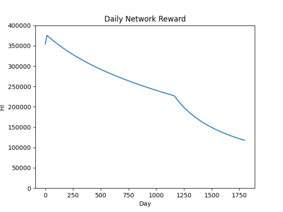 星启网络｜详解Filecoin算法、经济模型和生态观5