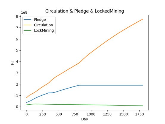 星启网络｜详解Filecoin算法、经济模型和生态观8