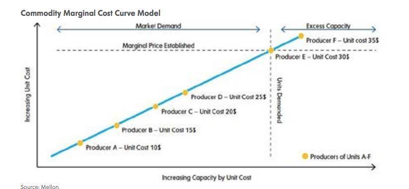 纽约梅隆银行：从黄金出发探索比特币的潜在估值方法2