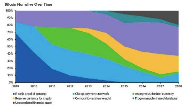 纽约梅隆银行：从黄金出发探索比特币的潜在估值方法5