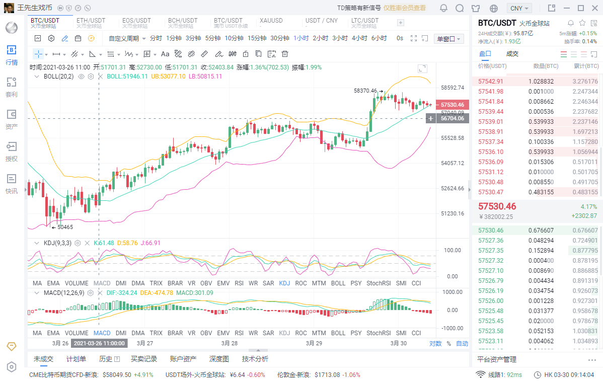 币圈张国荣：3.30晚间比特币行情分析以及策略布局